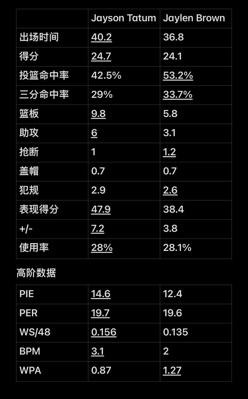 换形成体系